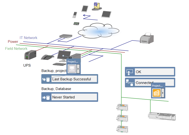 Example of a Topology Page