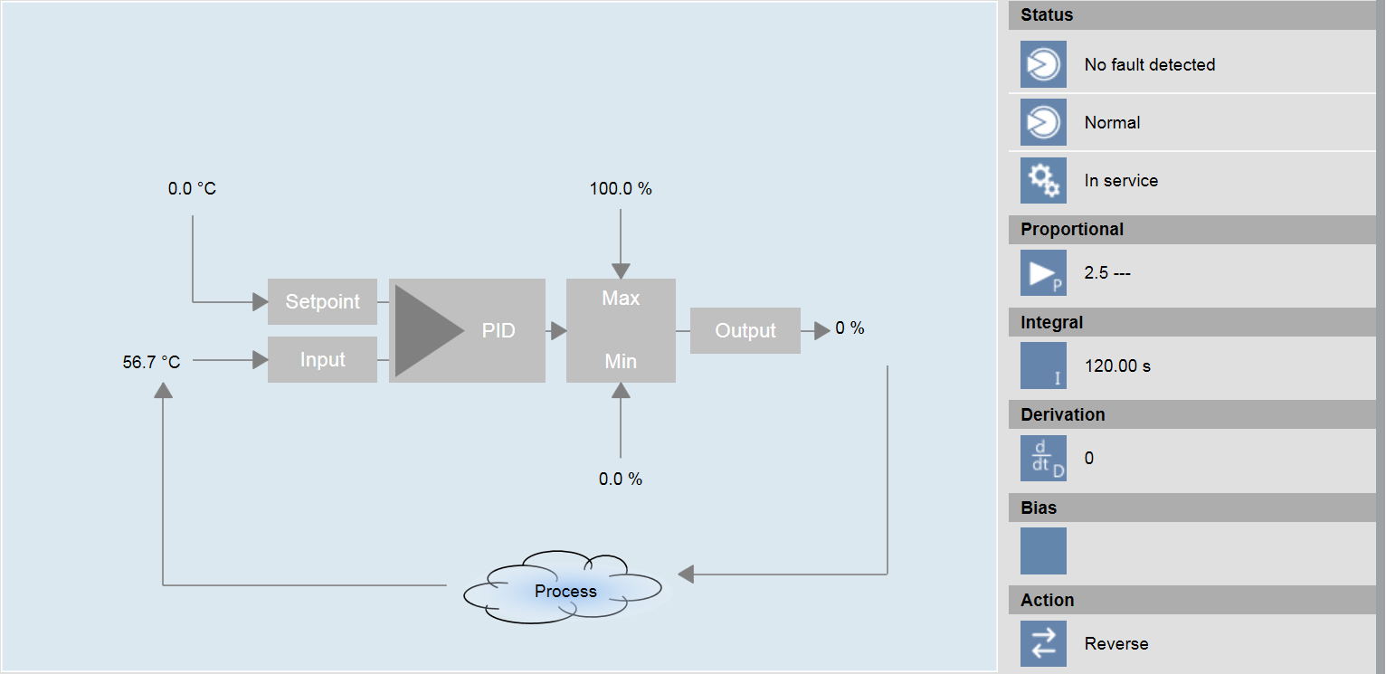 PID Controller