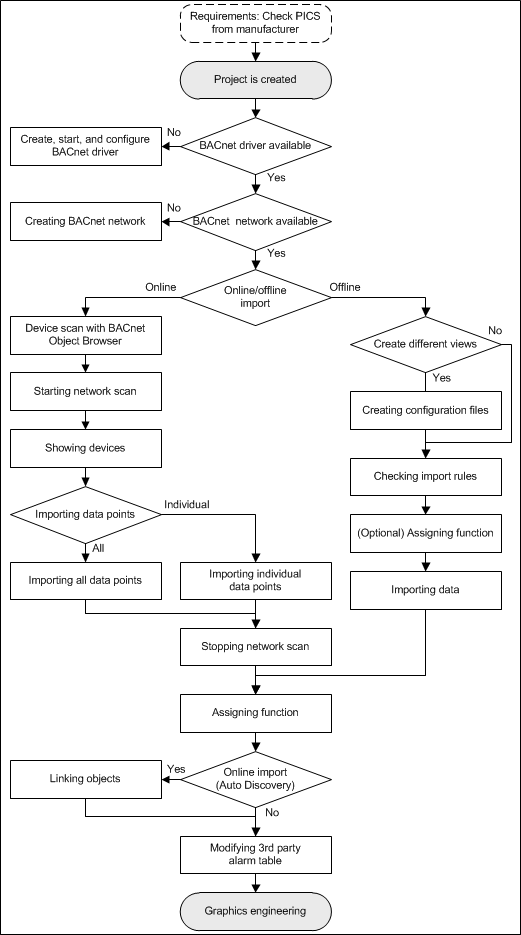 Workflow Importing Data