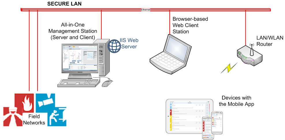 Local IIS Deployment on Intranet: All-in-One System Configuration