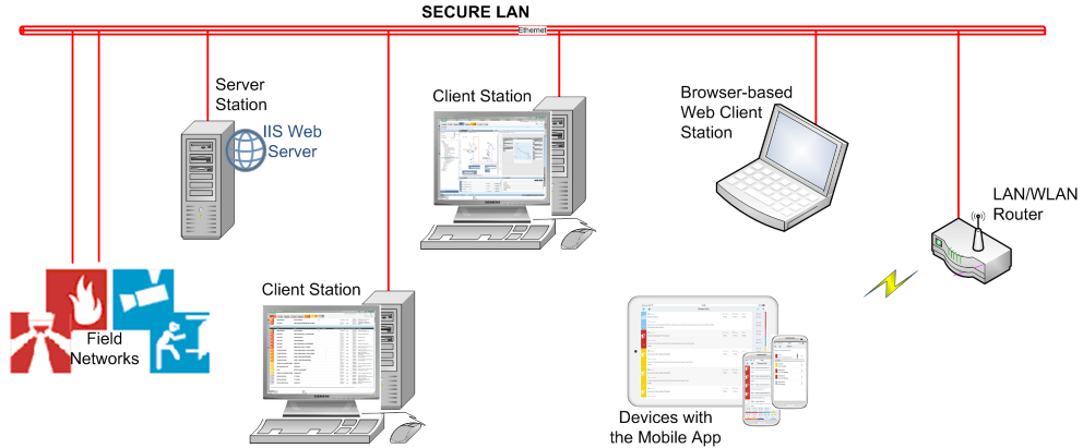 Local IIS Deployment on Intranet: Multi-Client System Configuration
